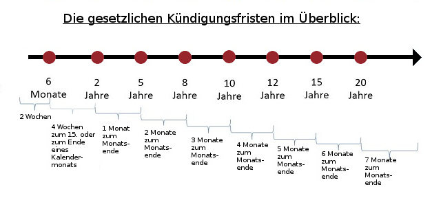 Kündigung Vorlage | Mit Download | Beachte Das Unbedingt...